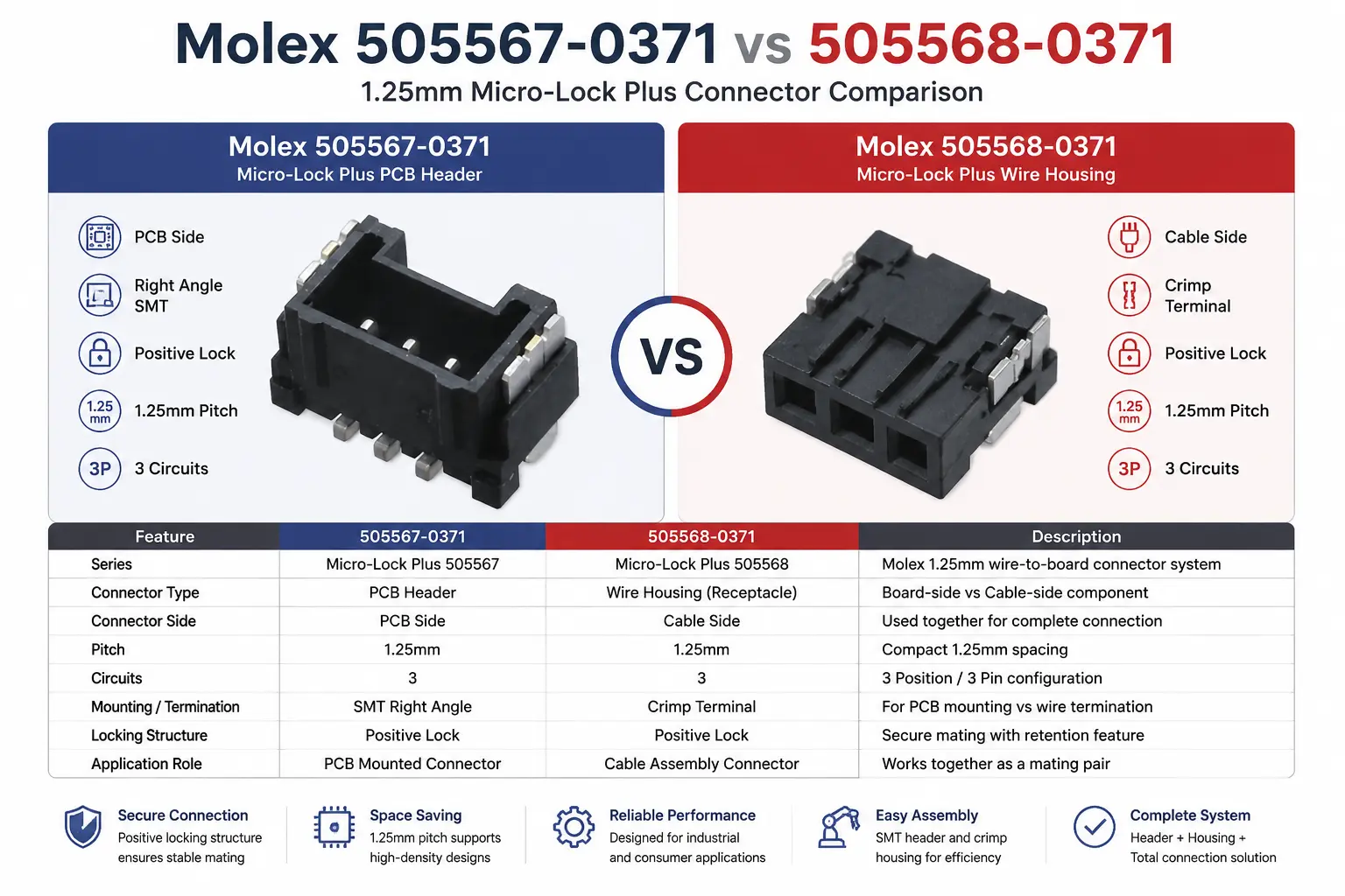 Molex 505567-0371 vs 505568-0371 | 1.25mm Micro-Lock Plus Connector Guide